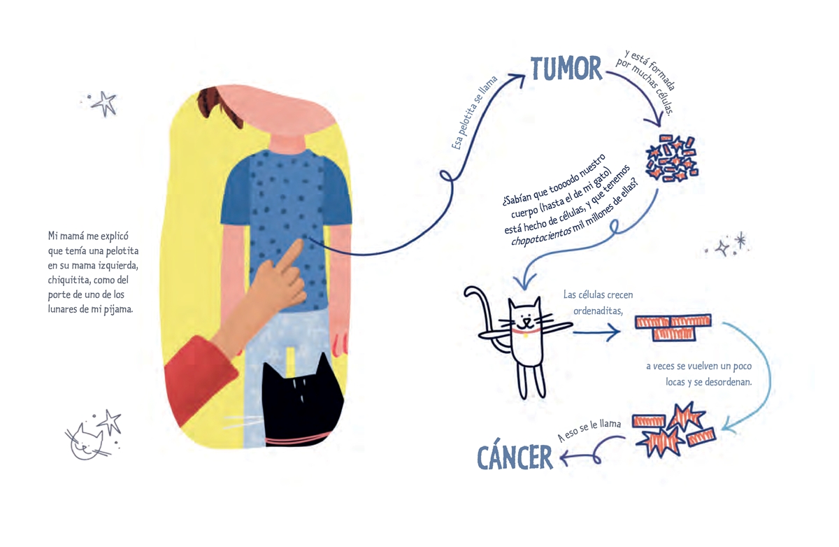 ¡Rayos y centellas! Mi mamá tiene cáncer de mama